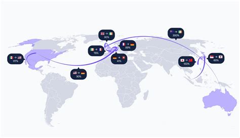 stripe global availability